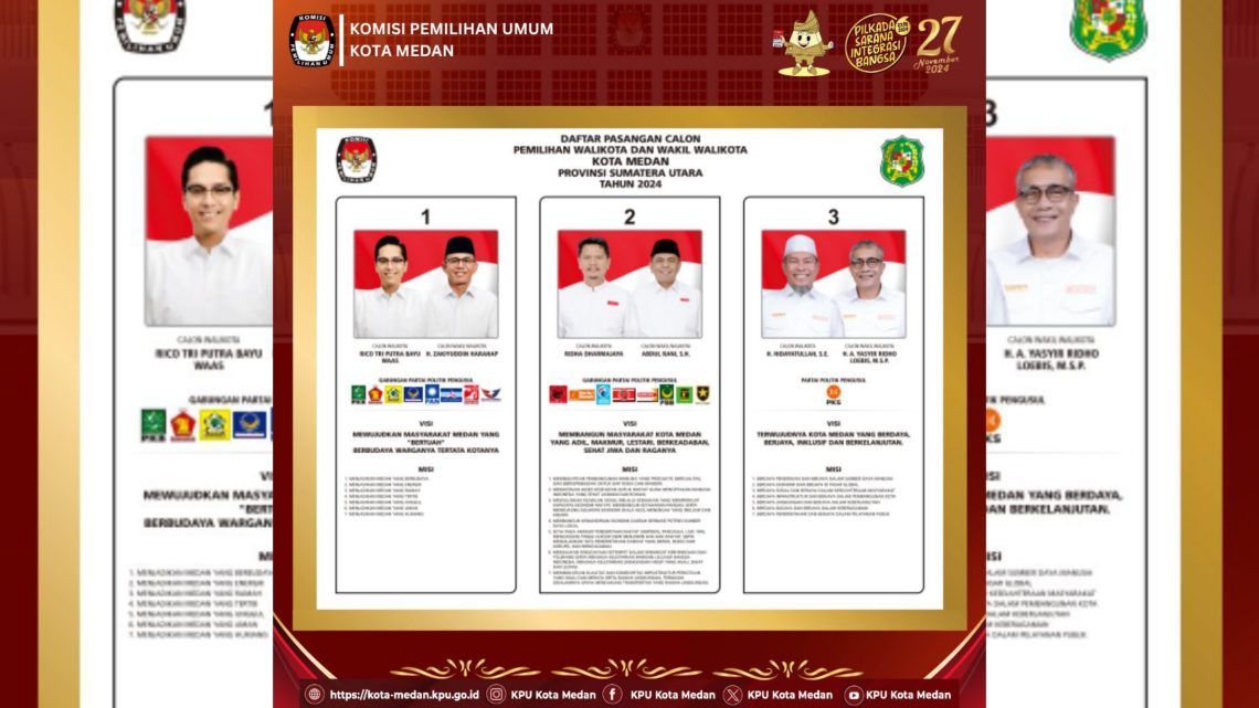 KPU Medan Gelar Debat Kandidat Paslon 3 Kali
