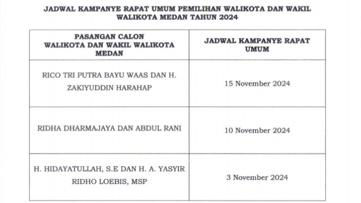 KPU Medan Tetapkan Jadwal dan Lokasi Kampanye Terbuka 3 Paslon